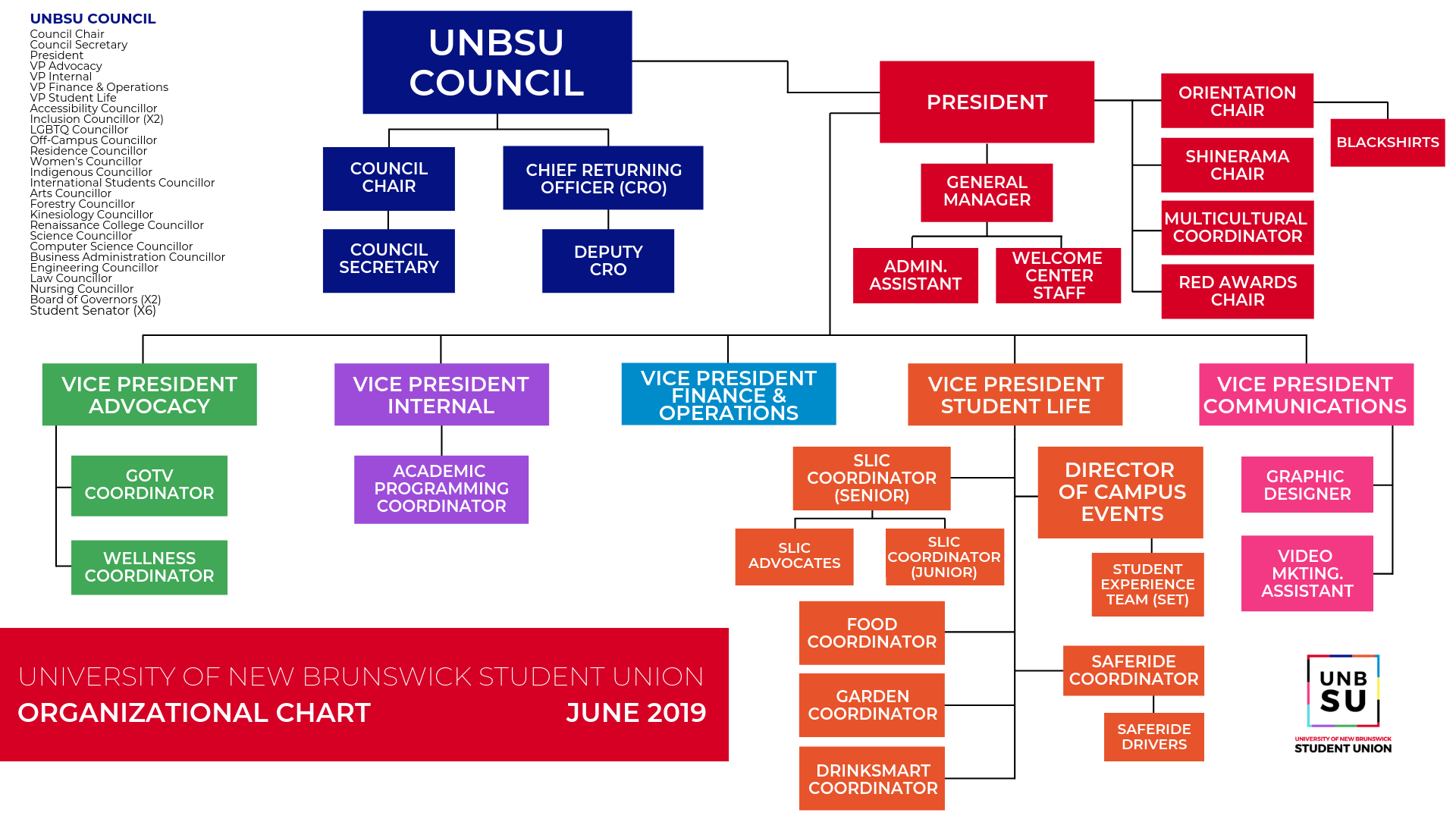 Eu organization. Students Union structure. Организационная структура зоопарка. Красивый смарт арт организационная структура. Structure of European Union.