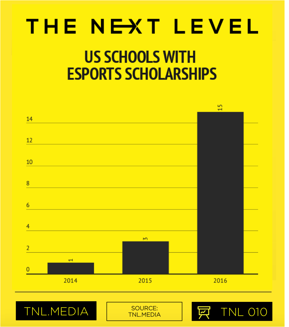  TNL Infographic 010 (Graphic: The Next Level) 