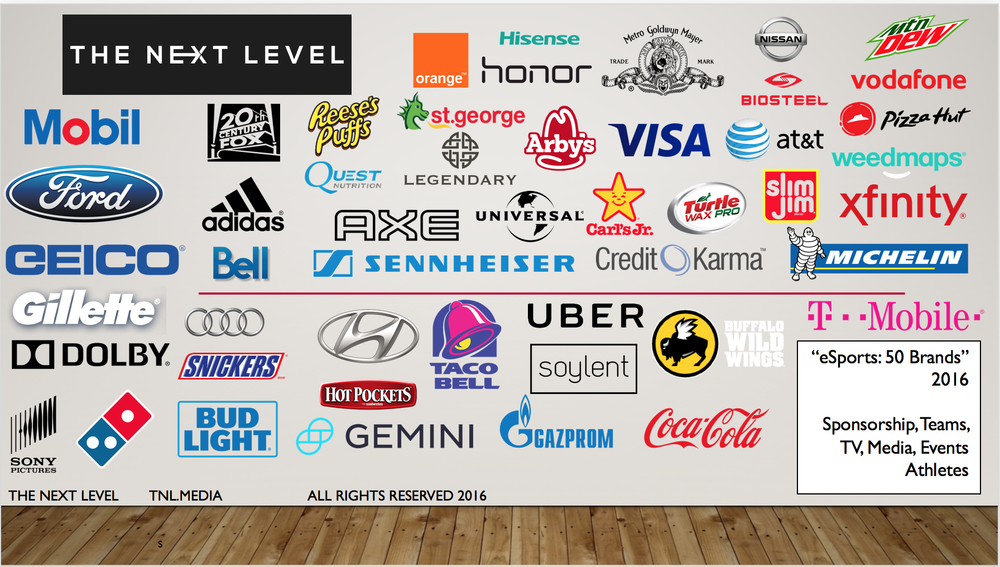 2016 eSports Review: 50 Brands That Invested In eSports (Graphic: The Next Level)