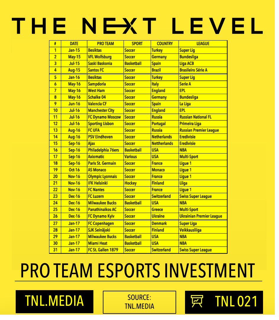  TNL Infographic 021: Pro Teams and eSports (Graphic: The Next Level) 