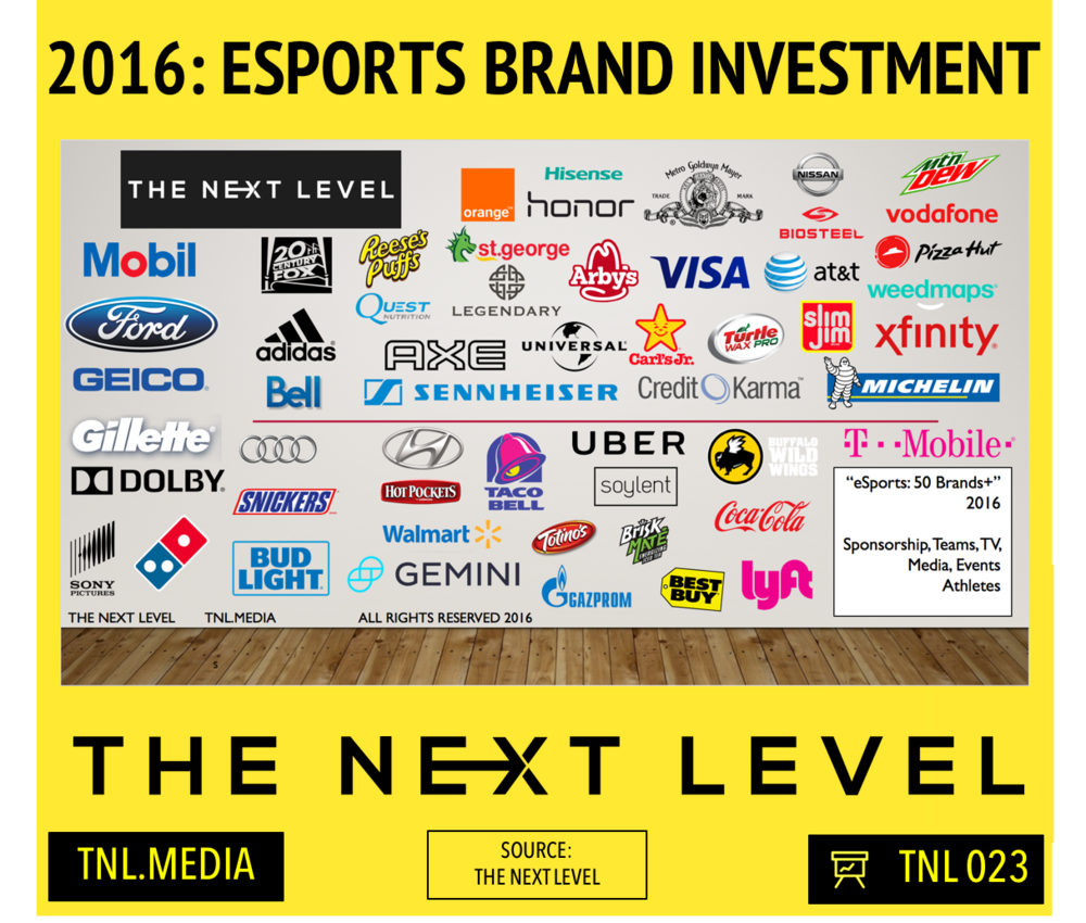  2016: 50+ Brands Invested In eSports (Graphic: The Next Level) 