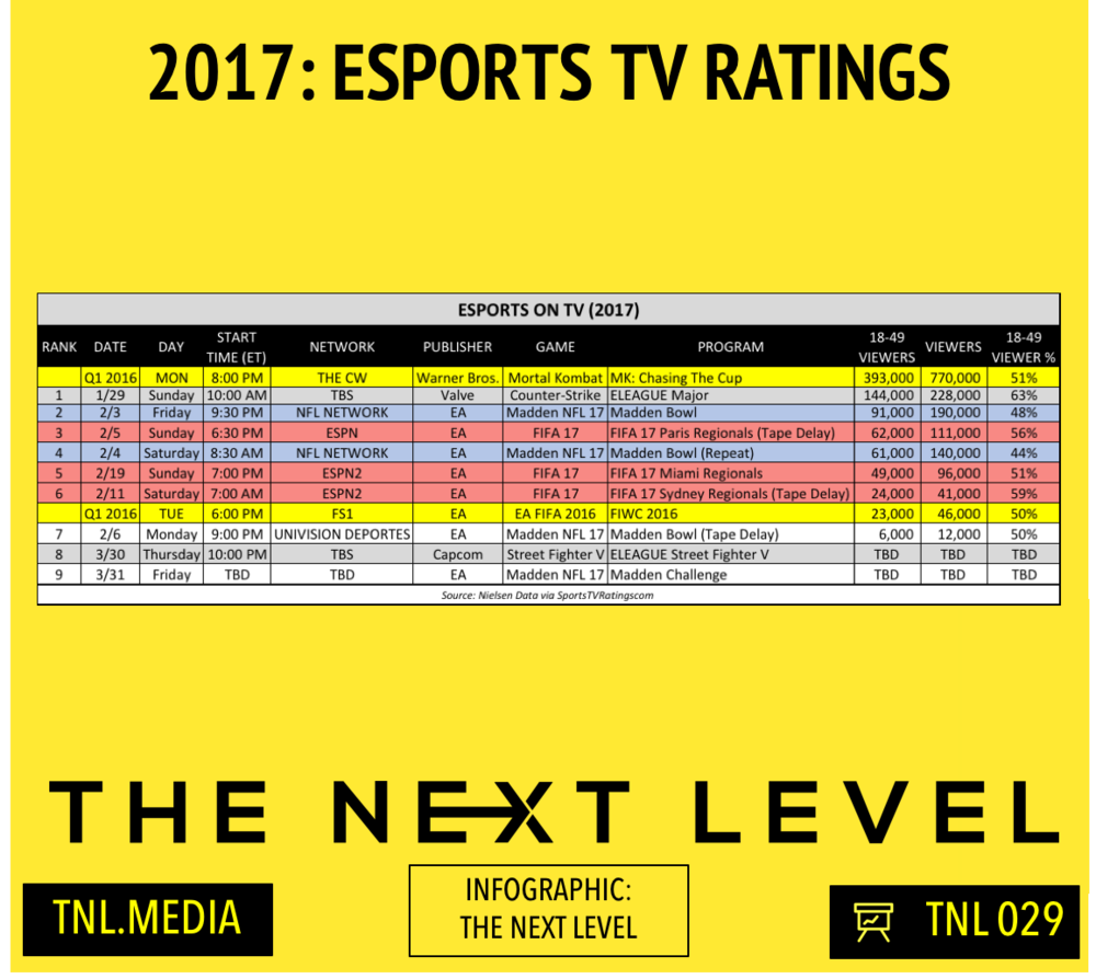 TNL Infographic 029: 2017 TV Ratings (Infographic: The Next Level)