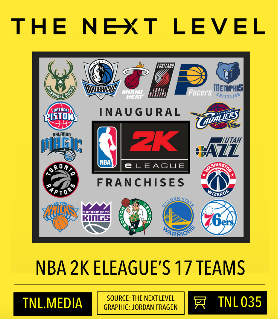 TNL Infographic 035: The 17 Teams In The NBA 2K eLeague (Infographic: The Next Level/Jordan Fragen)