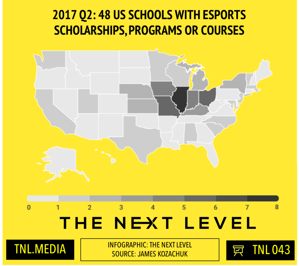 TNL Infographic 043: 50 US Schools With eSports Scholarships, Programs, Courses (Infographic: The Next Level, Source: James Kozachuk)
