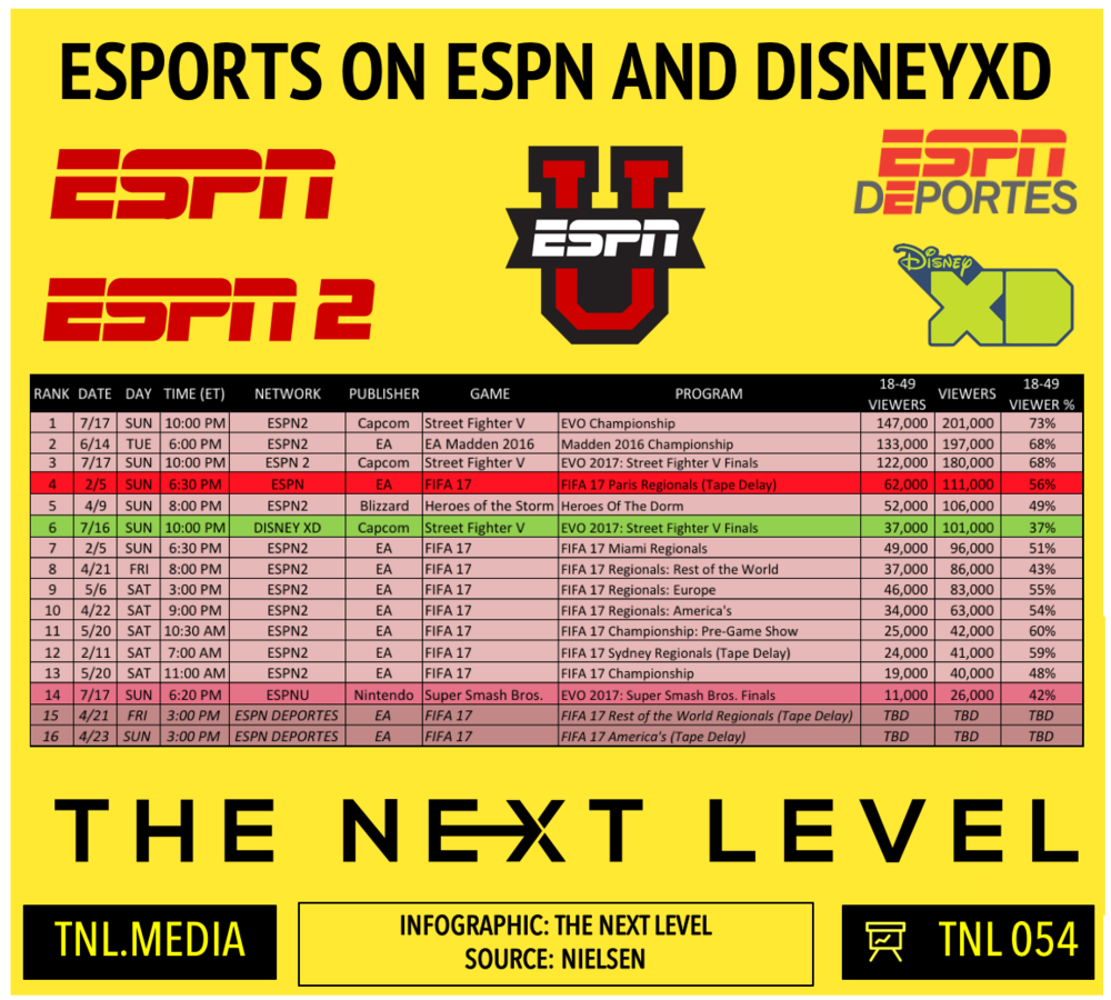 TNL Infographic 054: eSports On ESPN Networks and DisneyXD (Infographic: The Next Level)