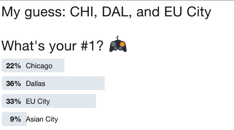 Overwatch League Twitter Poll (Photo: Twitter)