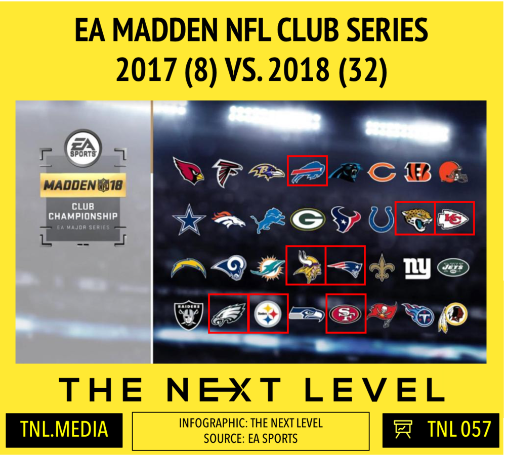  EA Madden NFL Year over Year Comparison (Infographic: The Next Level) 