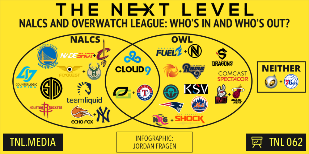 TNL Infographic 062: eSports Franchising: Who Made The Cut (Infographic: Jordan Fragen)