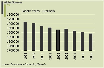 lithuania.labour.market.lforce.jpg