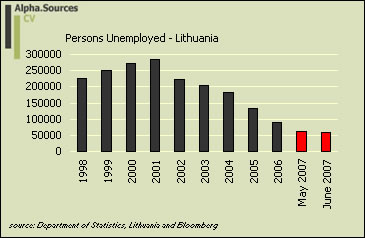 lithuania.labour.market.unemployed.jpg