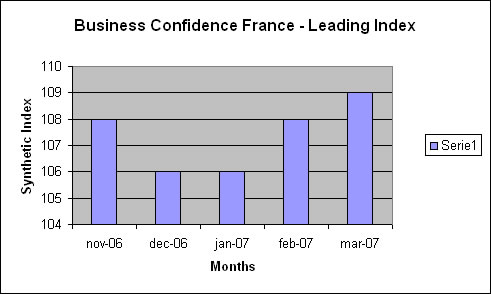 business confidence france.jpg