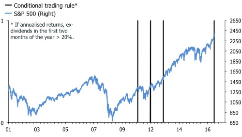 S&P 500 trading rule.jpg