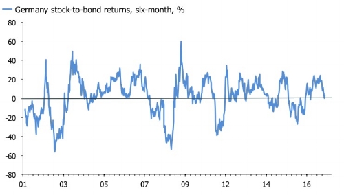 stock to bond 2.jpg