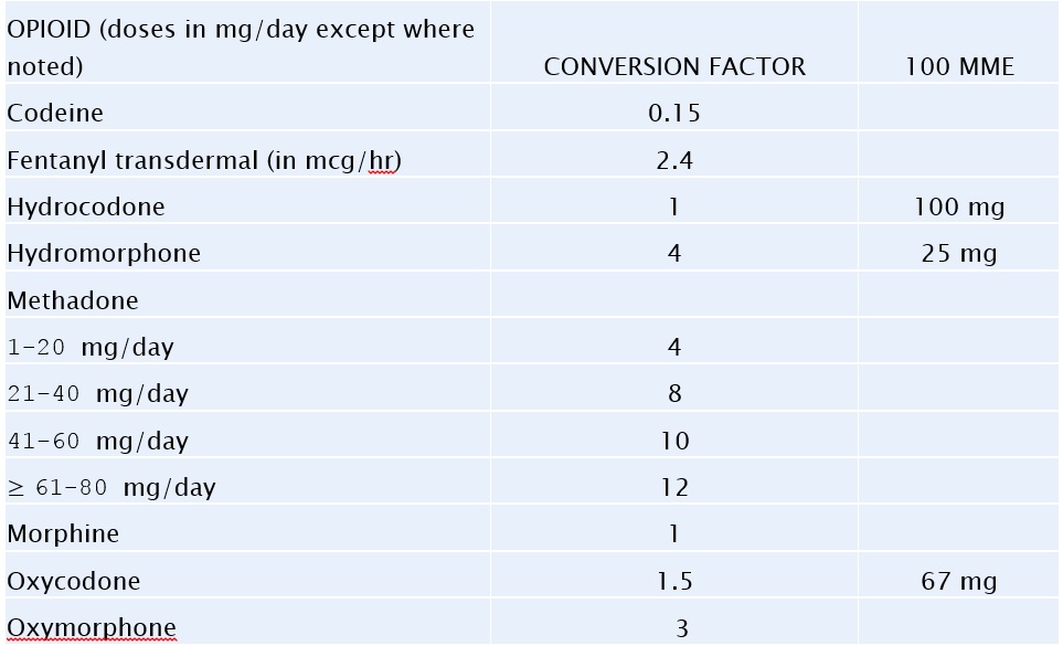 opioid-conversion-table-bnf-brokeasshome