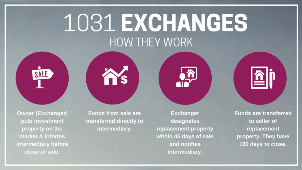 1031 exchange