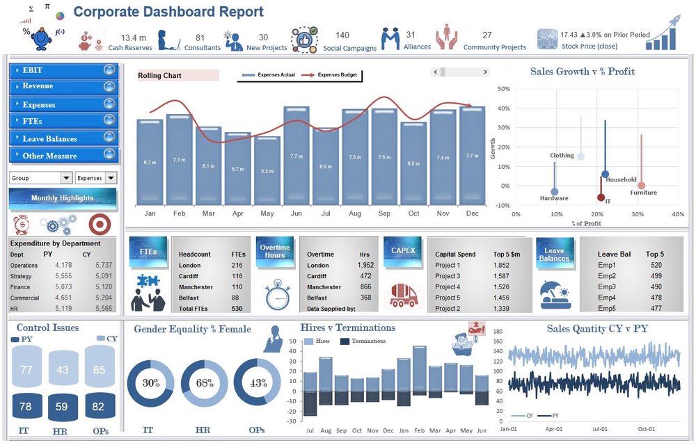 EBIT Excel Dashboard — Excel Dashboards VBA and more
