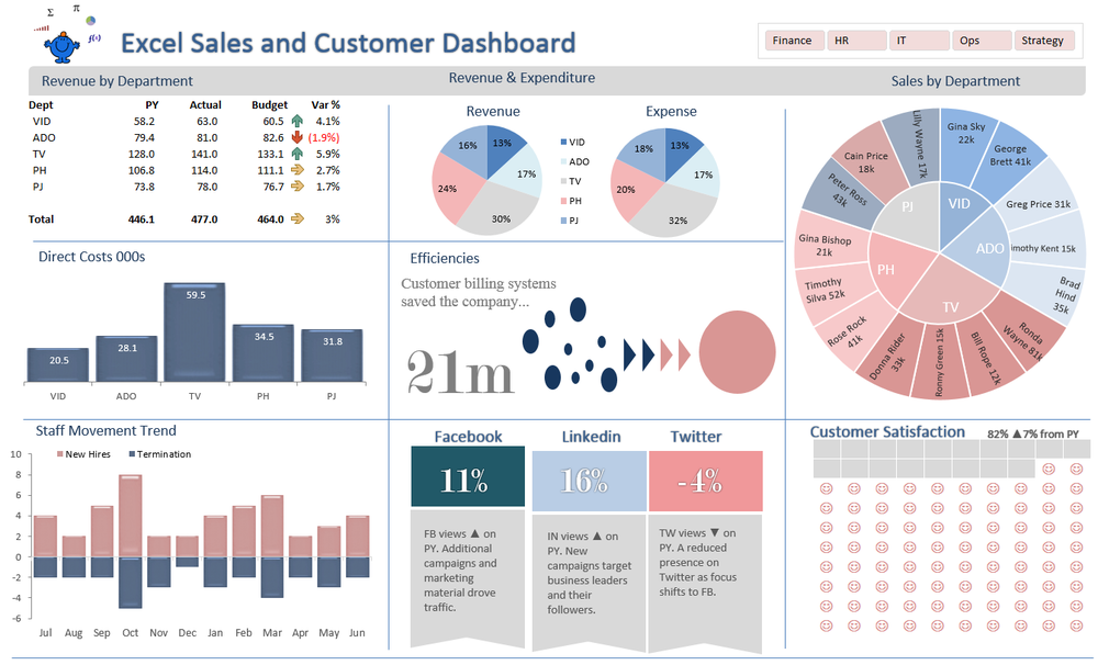 excel-dashboards-examples-and-free-templates-excel-dashboards-vba