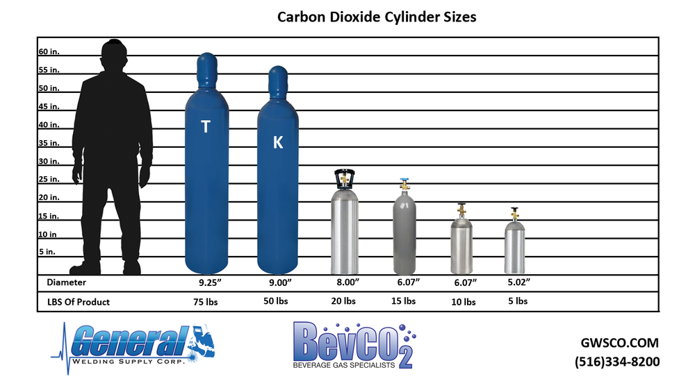 General Welding Supply Corp.Industrial Cylinder Sizes