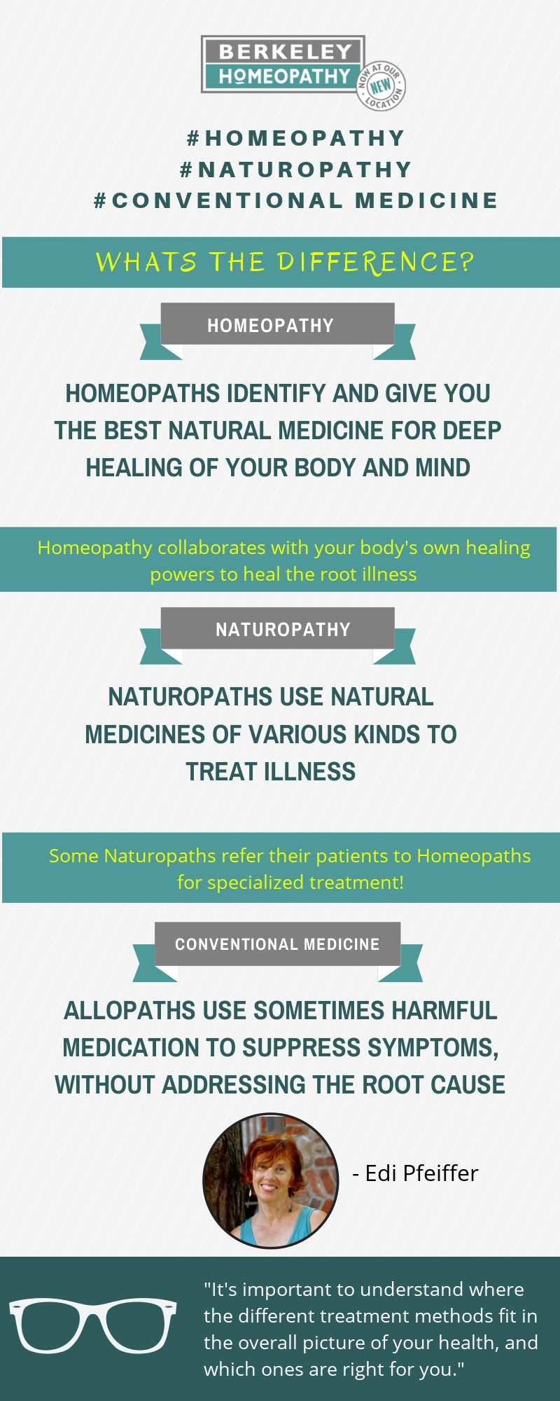 conventional vs alternative medicine