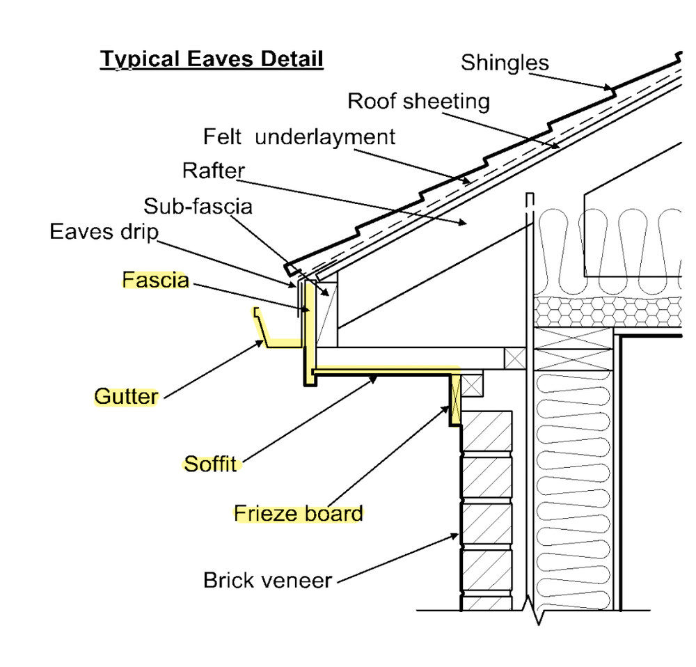 It's all about the Eave — Clayton Vance Architecture
