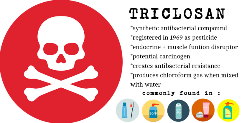 Image result for TriclosanÂ¨!