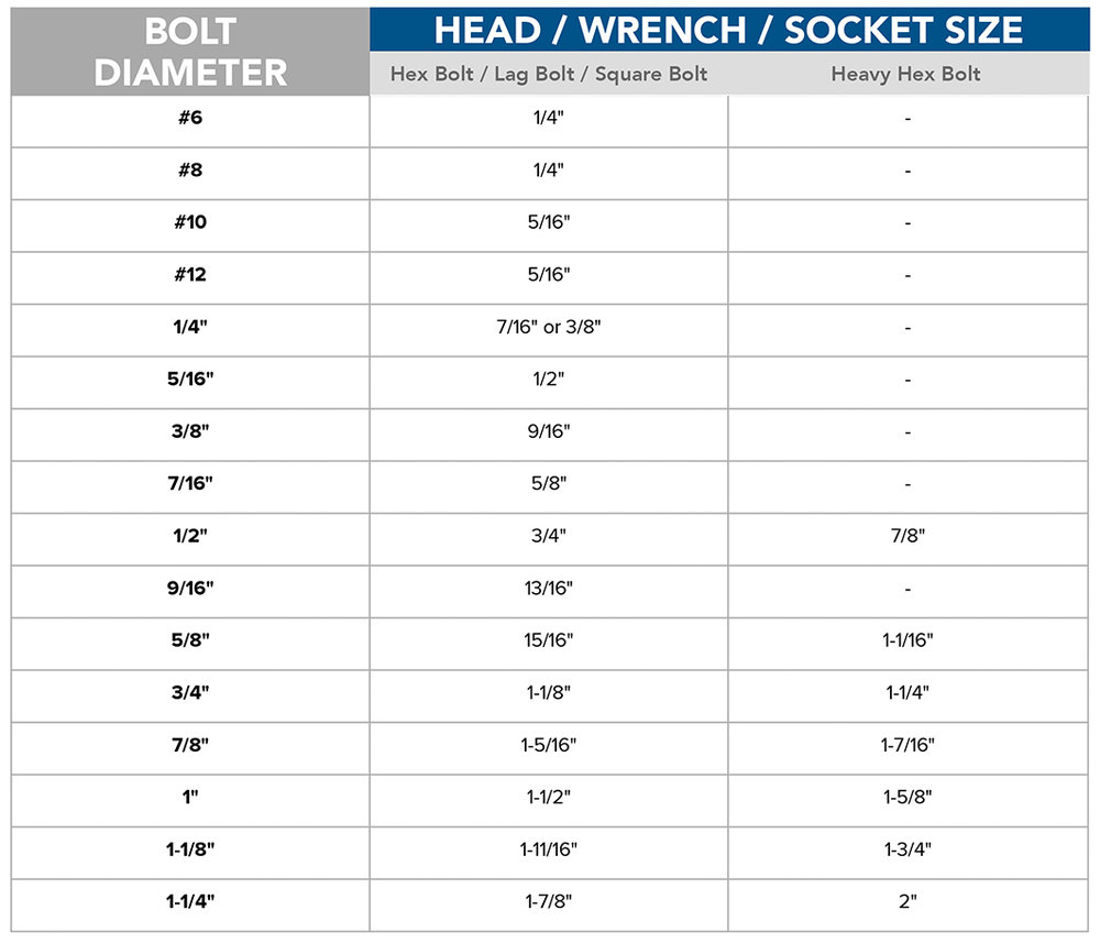 Bolt Head Size Chart | Fastener Resources | Mudge Fasteners