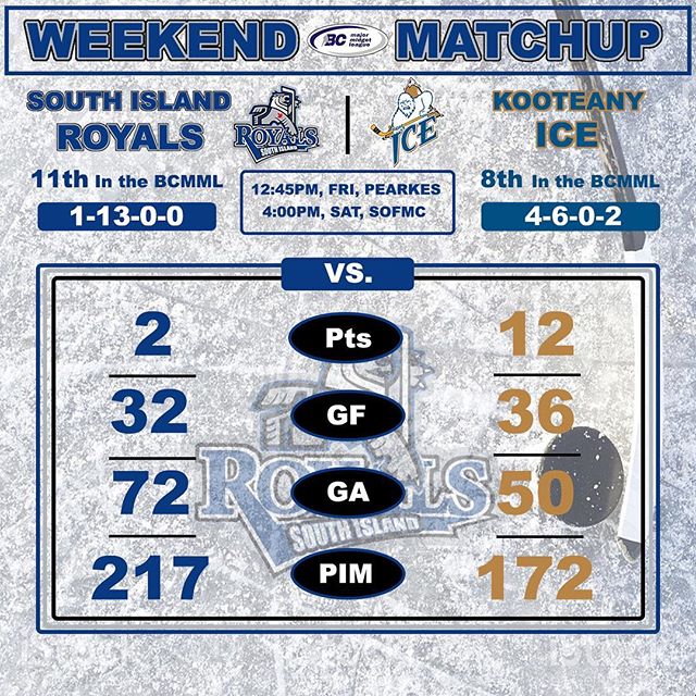Royals are at home and in search of another win! Here is the weekend match up #BCMML #WinTheDay