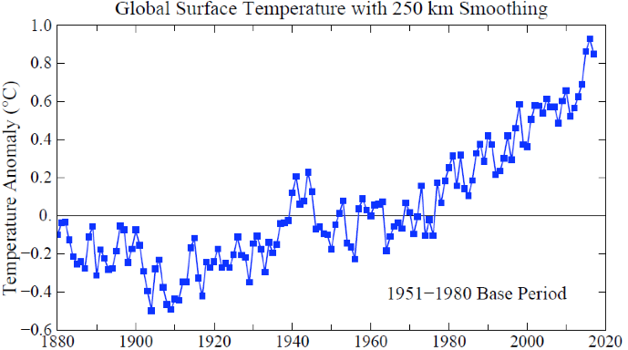 Fig. A2.  Global surface temperature with extrapolation of data limited to 250 km from observations.