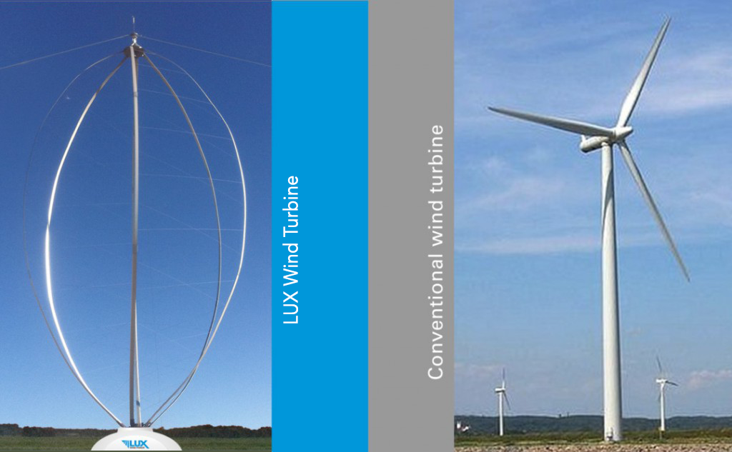 Comparing vertical & horizontal axis wind turbines