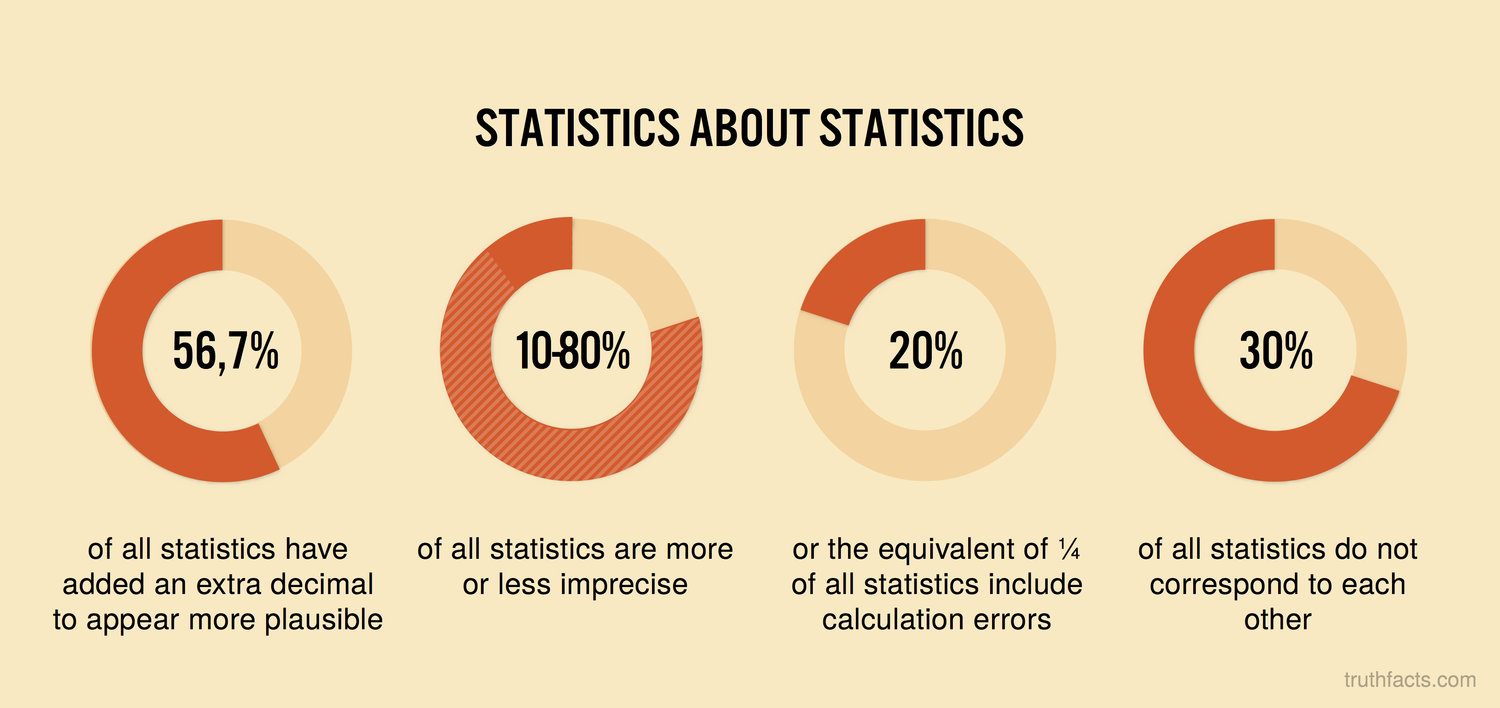 Statistics About Statistics by http://www.truthfacts.com