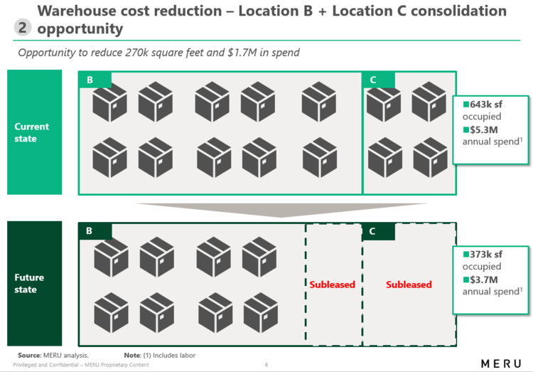 Exhibit 2: Example analysis of warehouse consolidation opportunity from MERU report