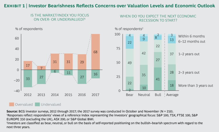 Increasingly Bearish Investors.png