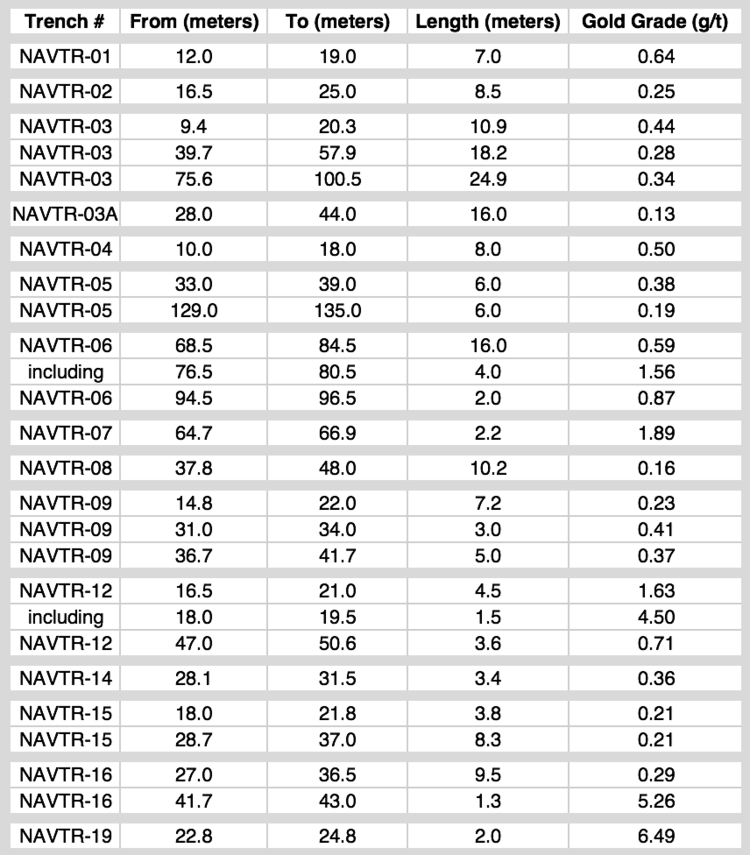 NR18-09 Navidad 2018 Extended Drilling - Tabel Trench Results.png