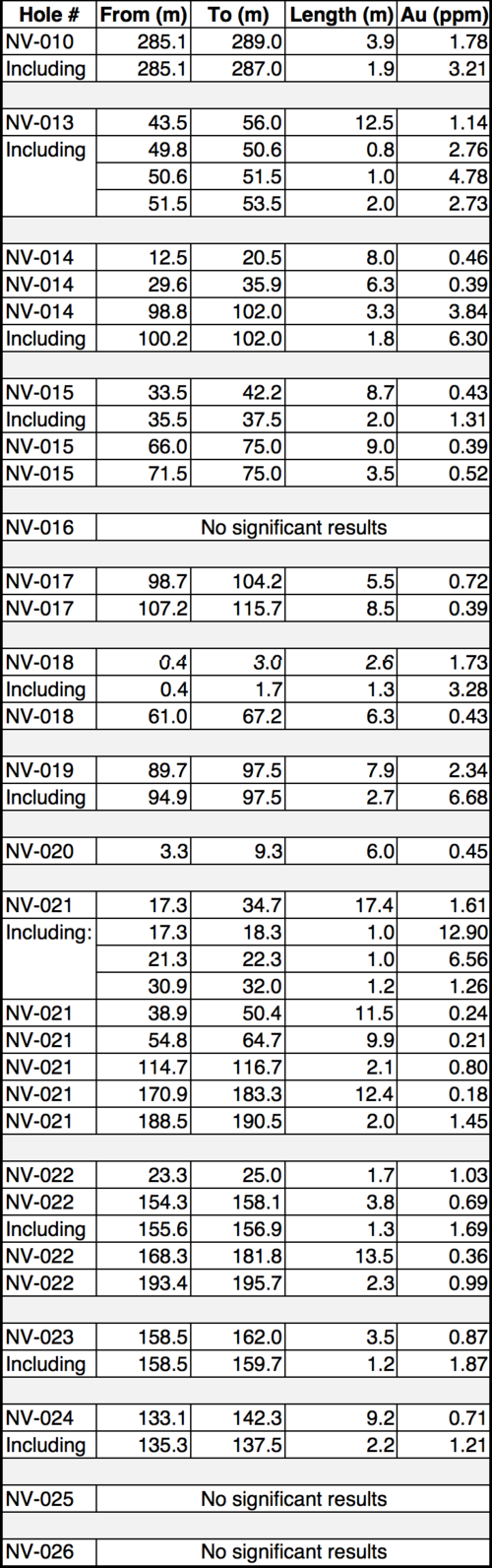 NR18-14 - Phase 2  Navidad Drill Results - 02.png