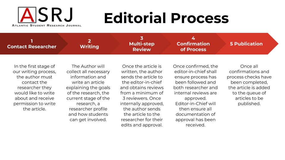 Education research journal