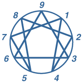 Image result for enneagram diagram with arrows