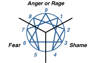 The Dominant Emotion of each Center