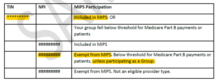 MIPS Eligibility Letter from CMS