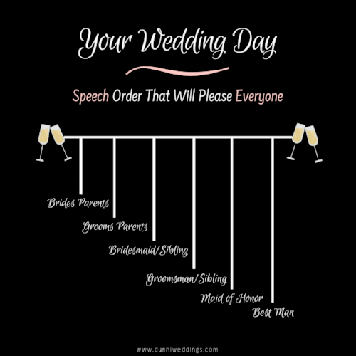 Your+Wedding+Day