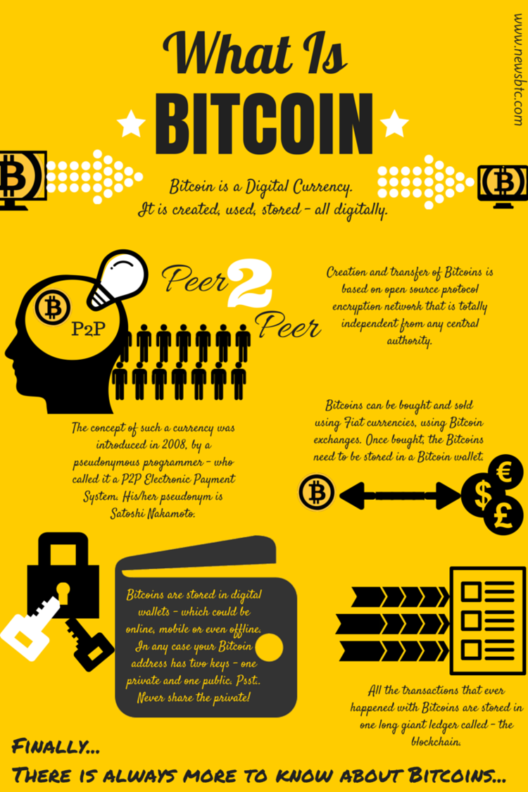 Bitcoin Meaning Bitcoin Wikipedia Can You Download To On The