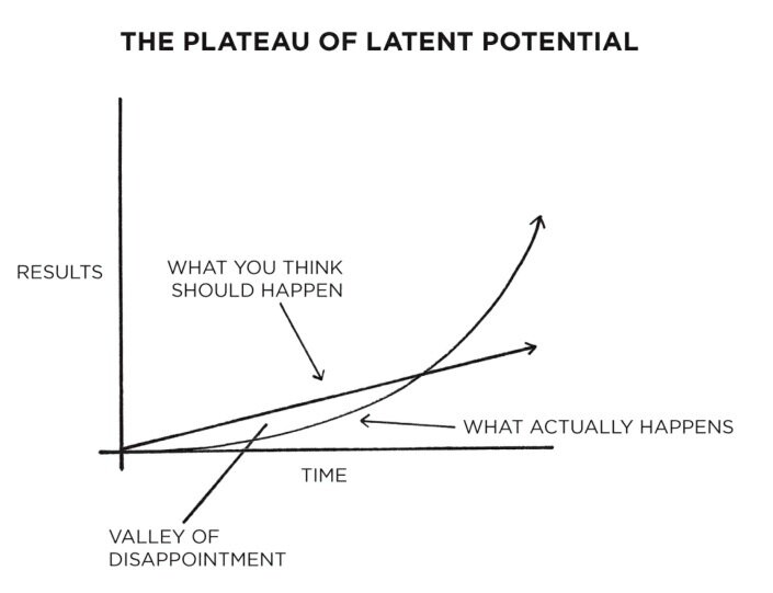 The Plateau of Latent Potential — Kevin Knox