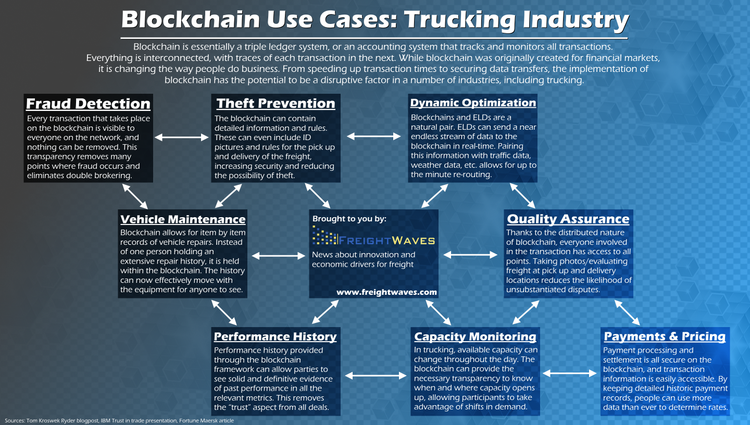 Blockchain Infographic - Med.png