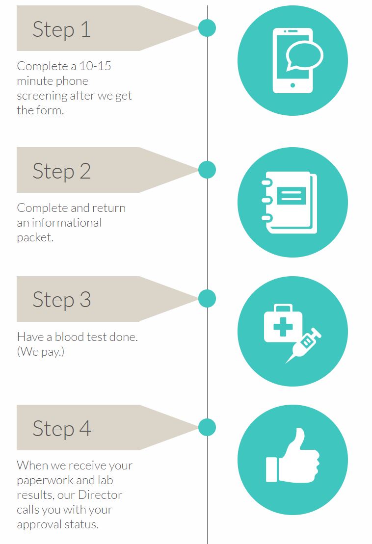 4 Simple Steps to Donating Graphic.JPG