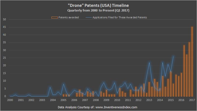Drone Patent
