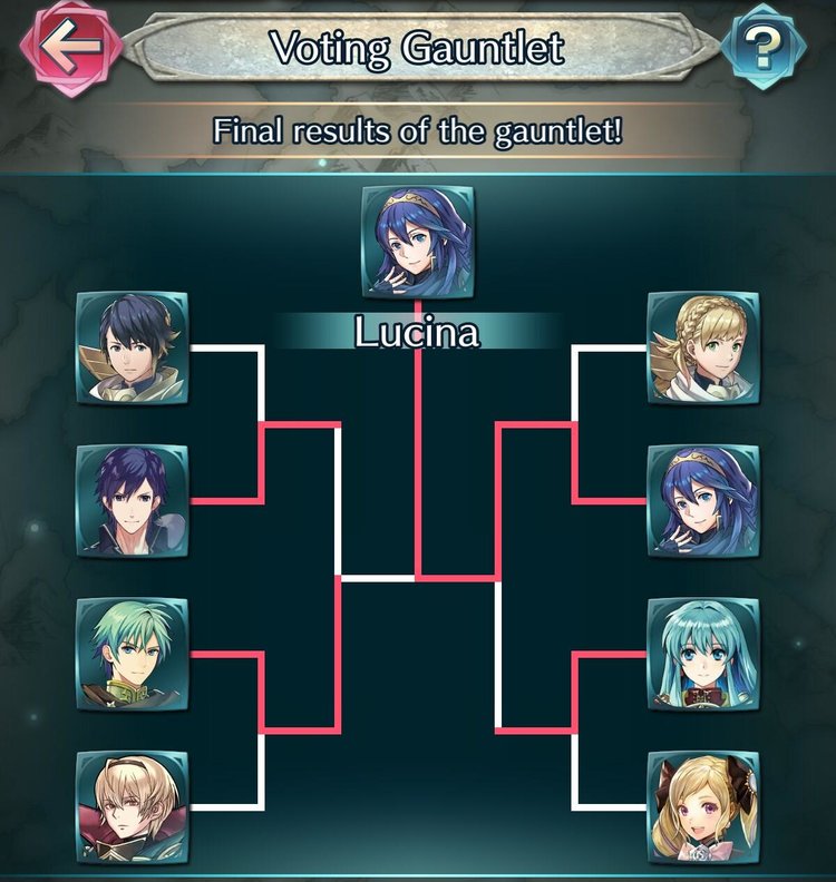 The Voting Gauntlet feature in Fire Emblem Heroes