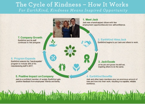 kindnesscycle.jpg