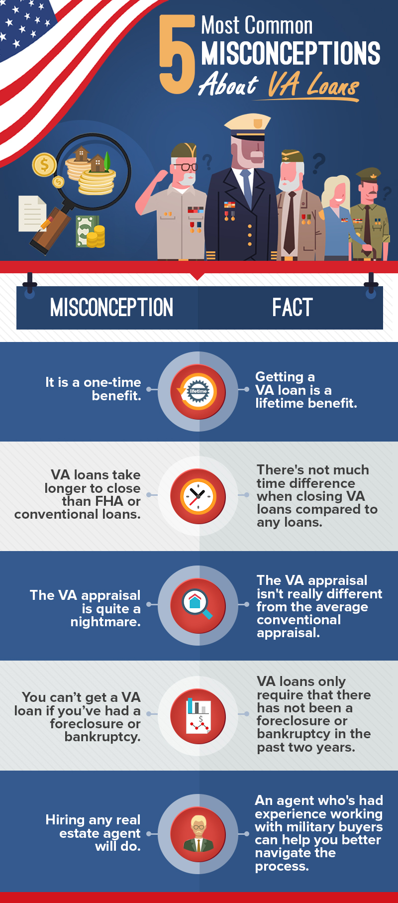 5 most common misconceptions about va loans — ylopo