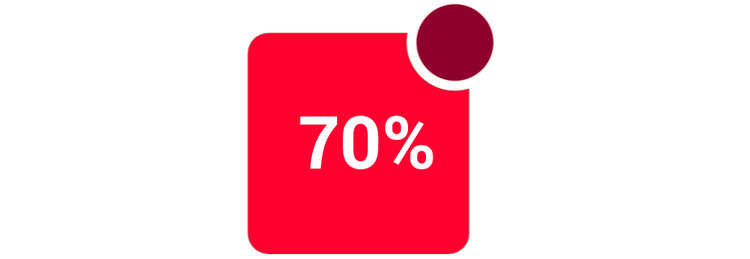 70% opt in rate for push notifications