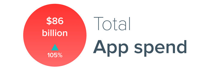 App spend