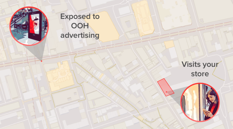 Atribución de OOH mediante la localización